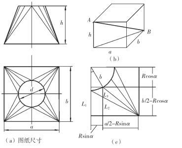 天方地圓